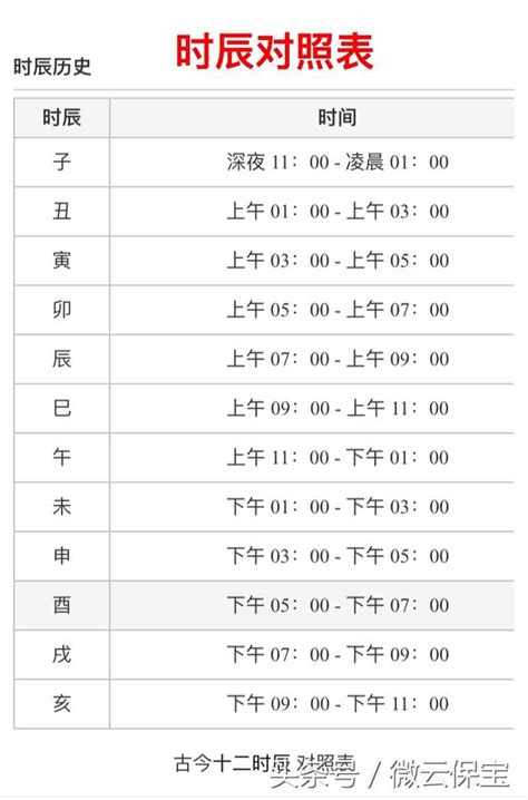 生肖時辰|十二生肖時辰對照表